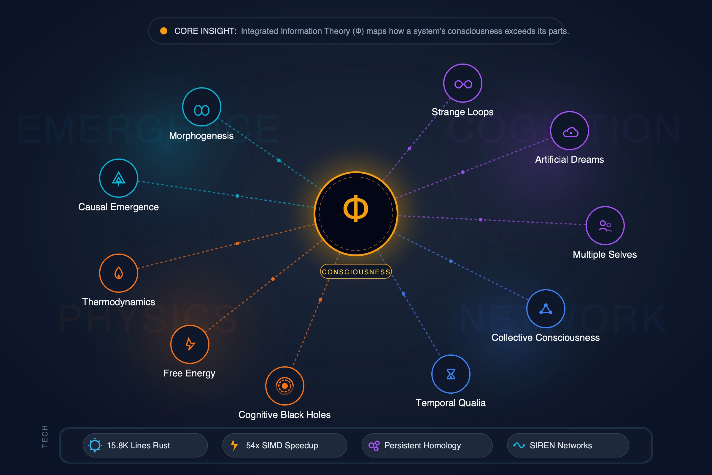 EXO-AI Consciousness